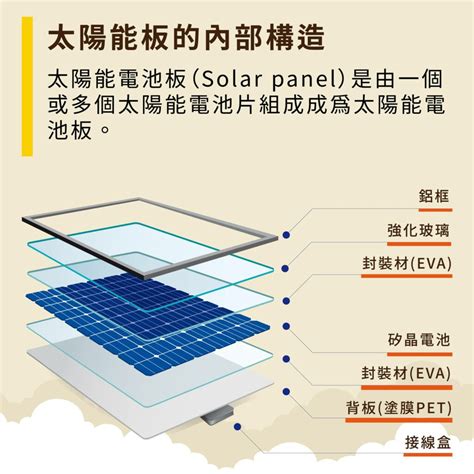 太陽能板|挑選太陽能板的新手指南!太陽能板壽命、尺寸、規格